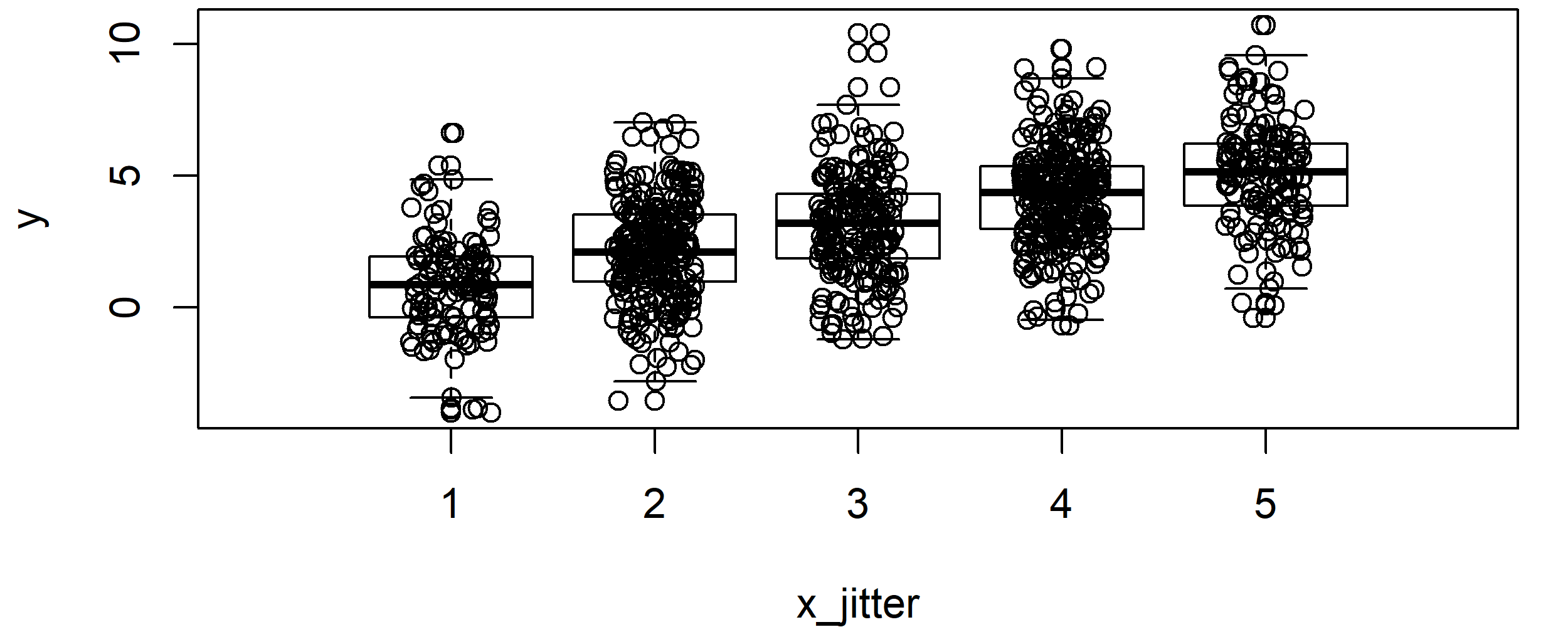 R Boxplot of Integer Variable with jitter R Function