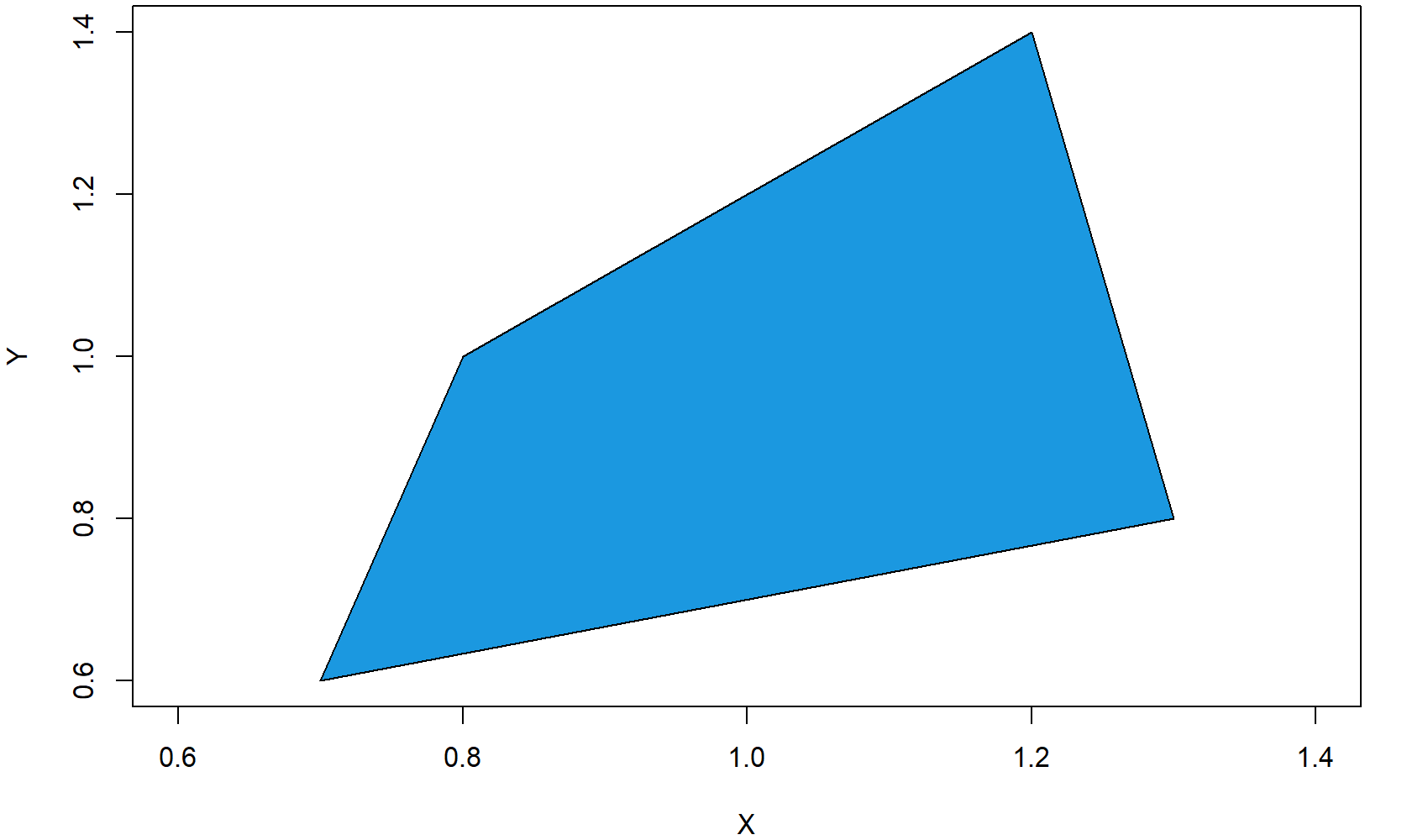 Figure-1-Polygon-in-R-Programming