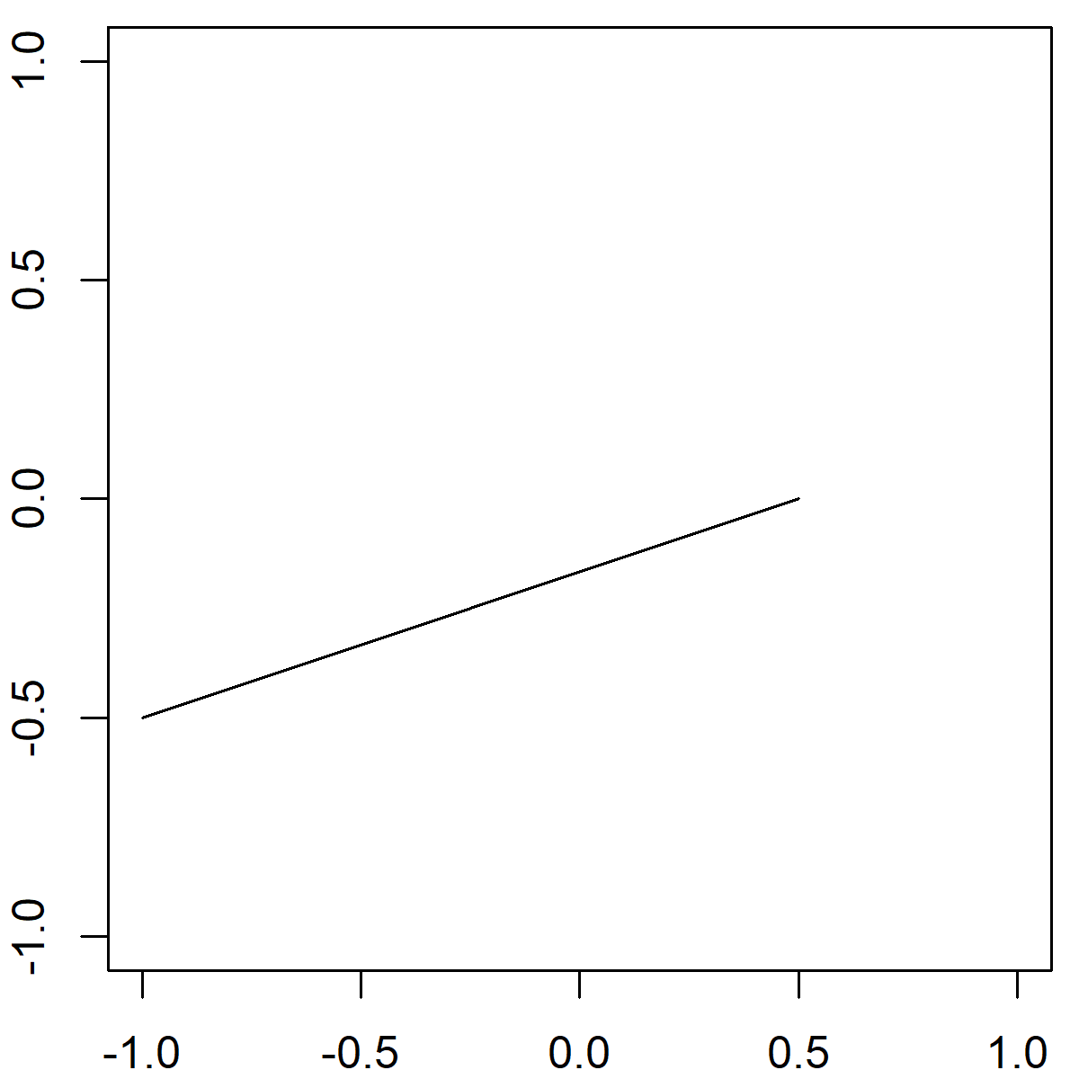 Segments R Function Example - One Line Segment