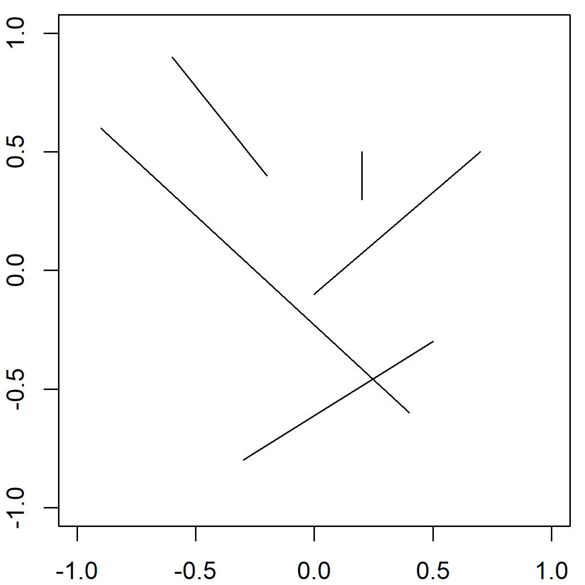 Segments R Function Example - Multiple Line Segments