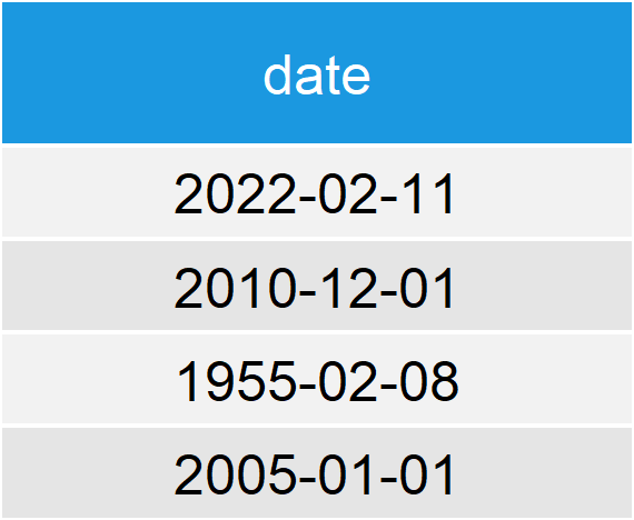 Data Frame in R with Dates