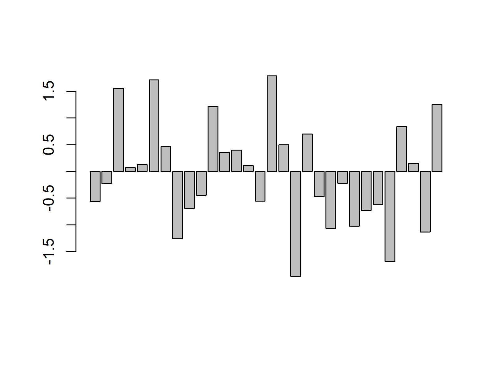 Example Barchart in R
