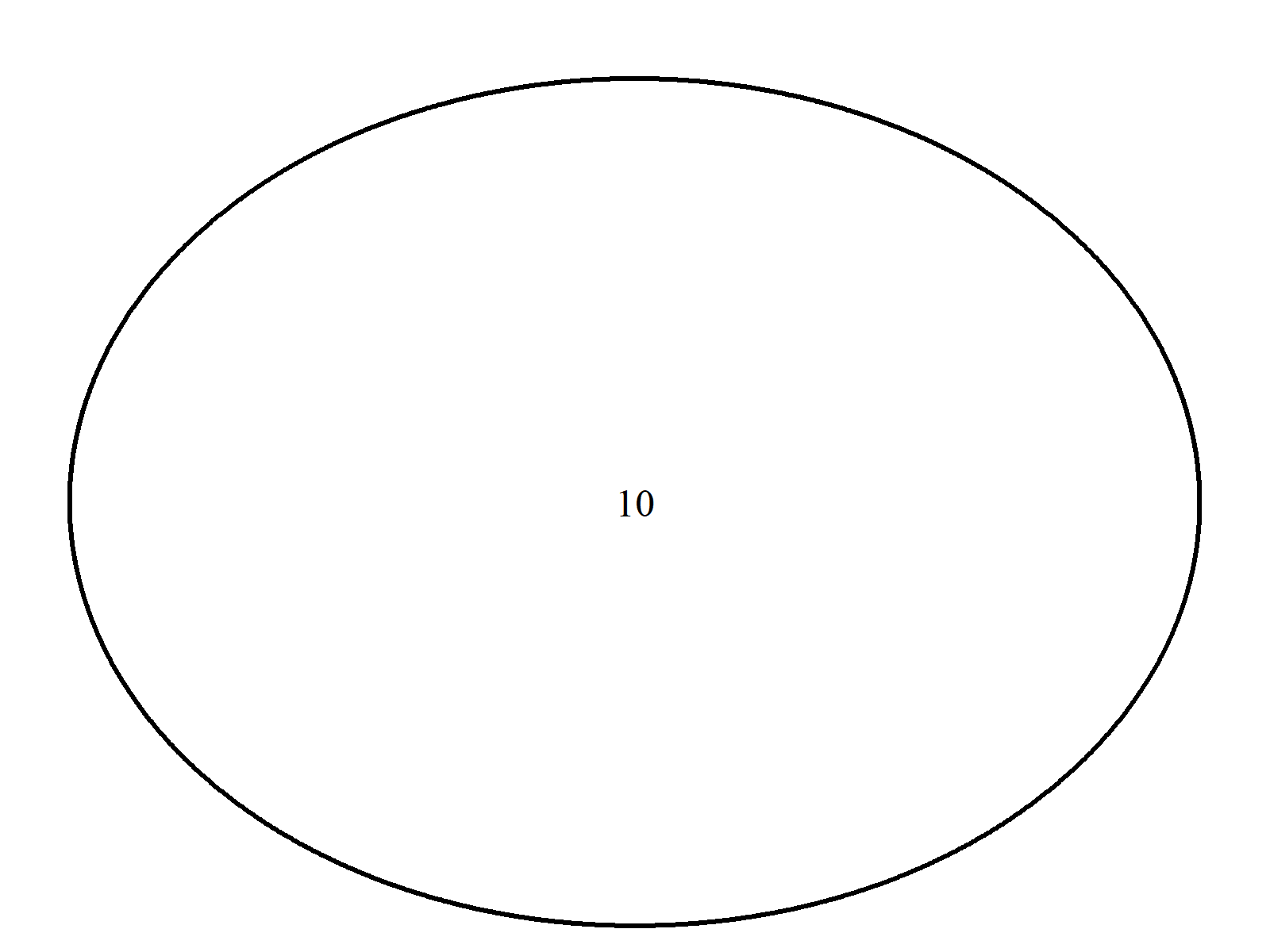 Example Venn Diagram in R