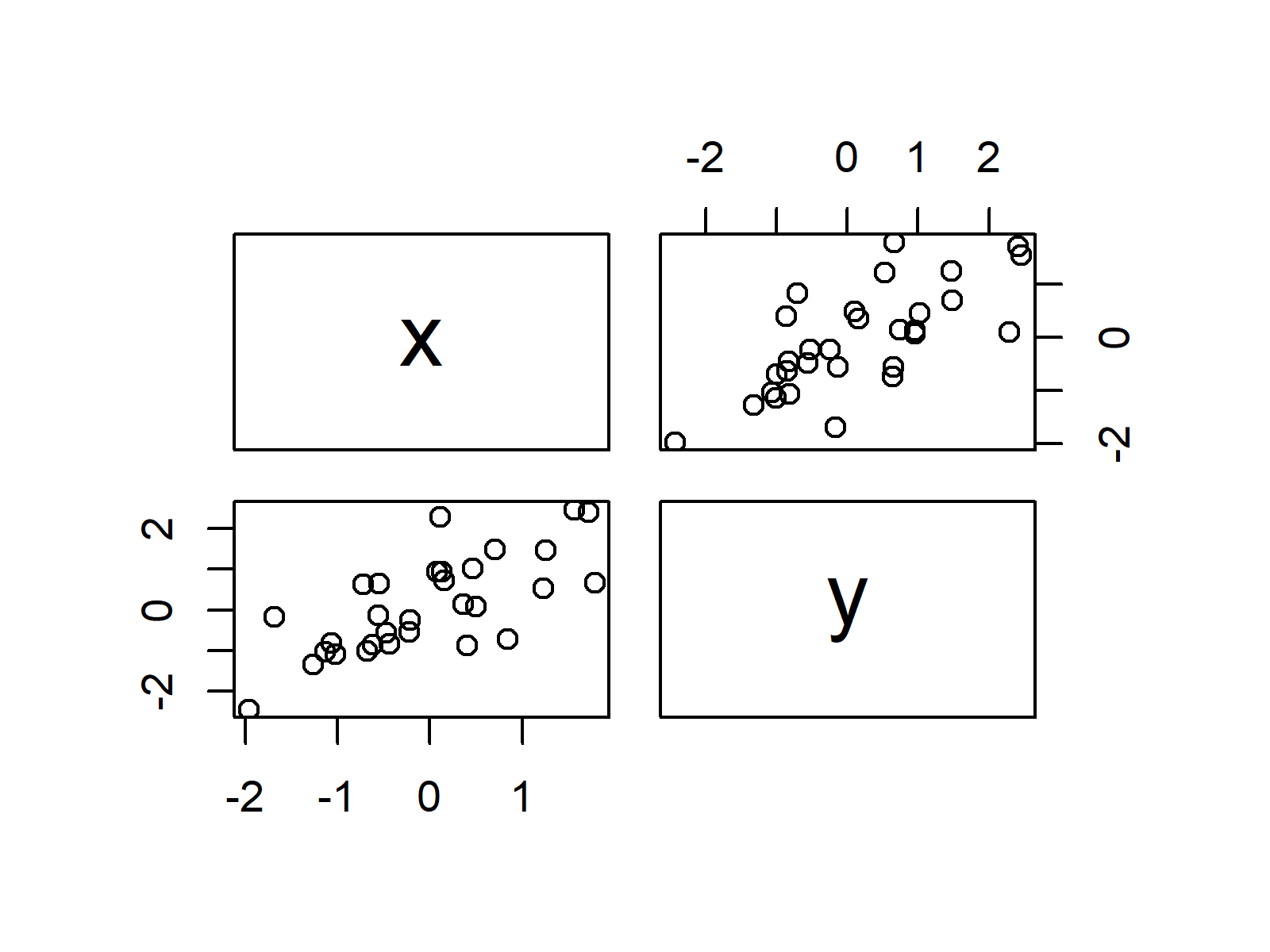 basic pairs plot in r