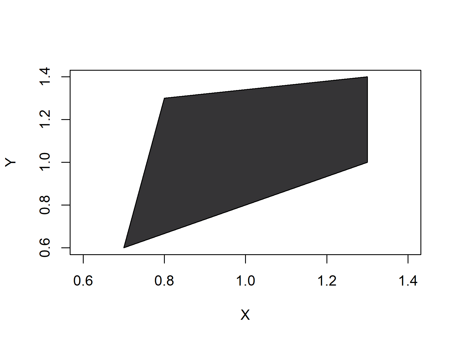 basic polygon plot in r
