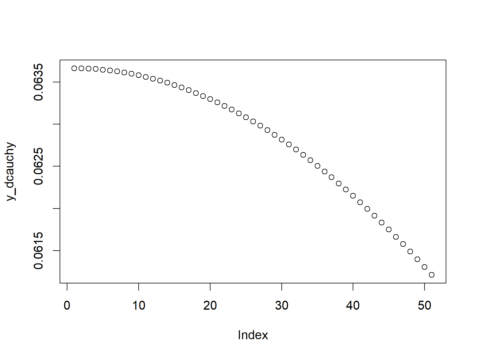 cauchy density in r