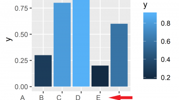 Adjust Space Between ggplot2 Axis Labels and Plot Area in R (2 Examples)