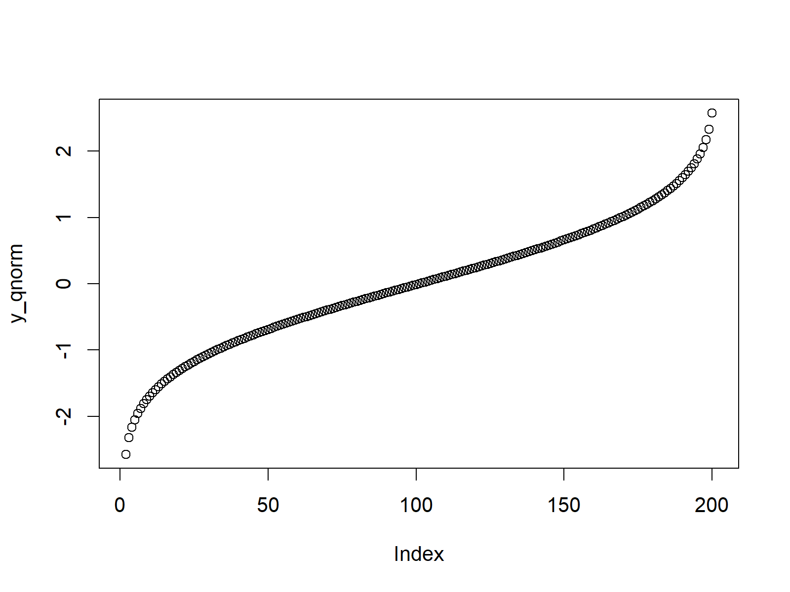 normal quantile function in r