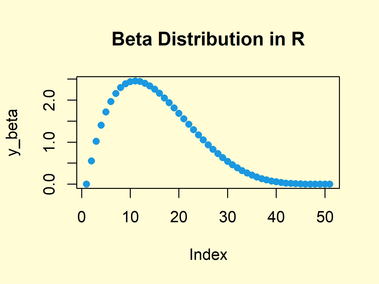 Function in r