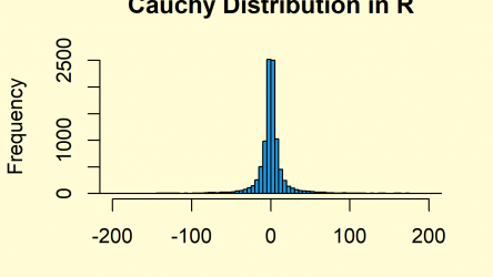 Cauchy Density in R (4 Examples) | dcauchy, pcauchy, qcauchy & rcauchy Functions
