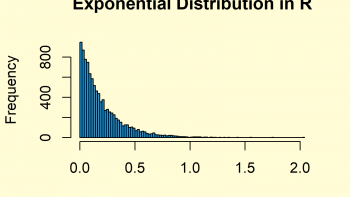 Exponential Distribution in R (4 Examples) | dexp, pexp, qexp & rexp Functions