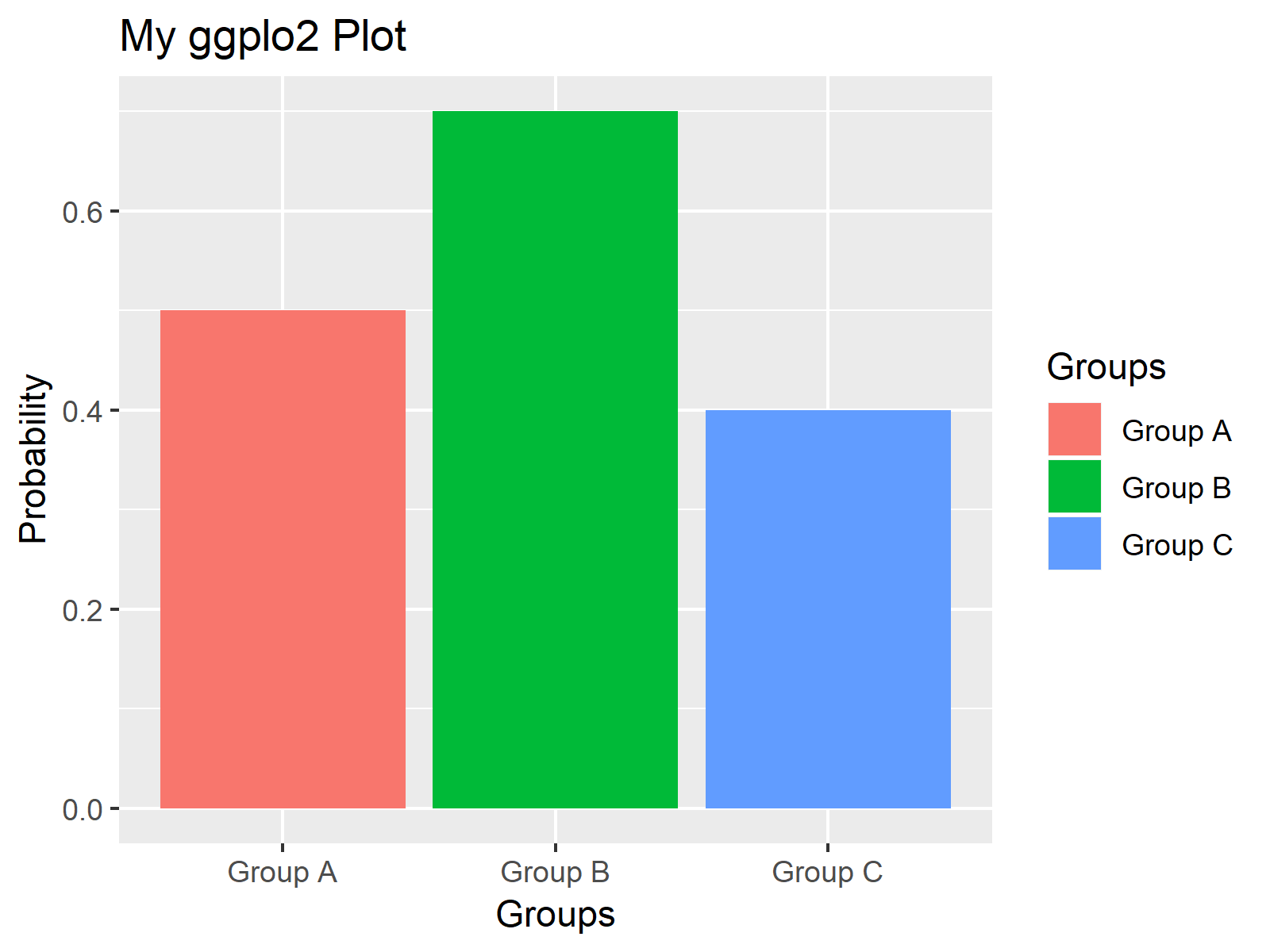 ggplot2 plot in r default font size
