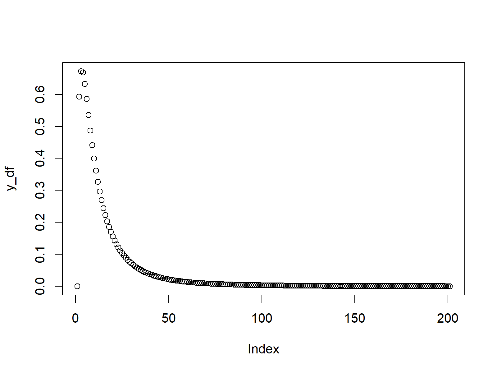 f distribution density r programming