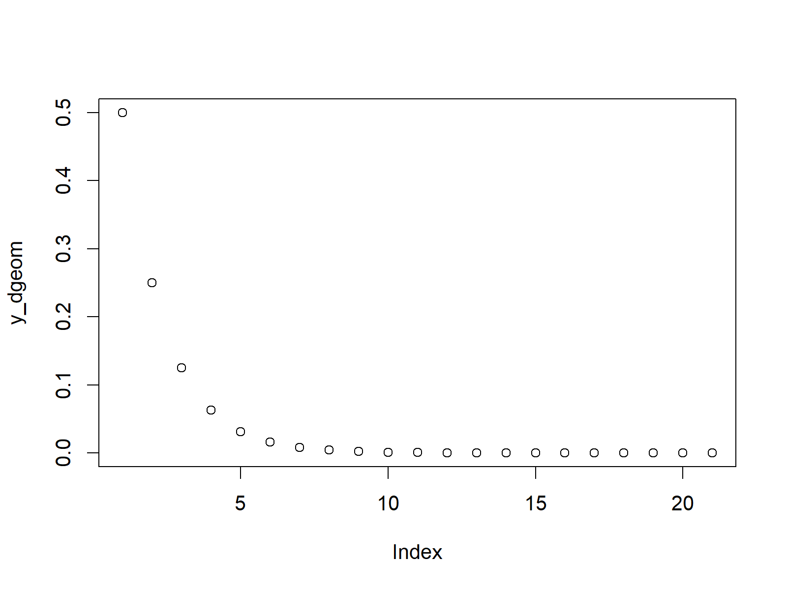 density of geometric distribution in r programming plot