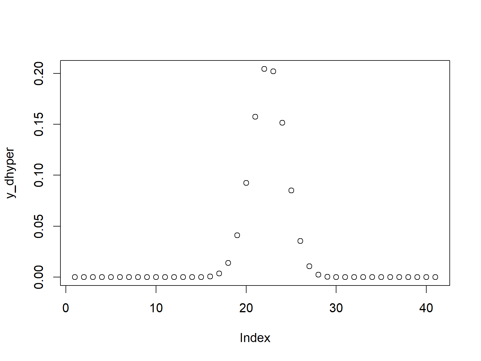 hypergeometric density r