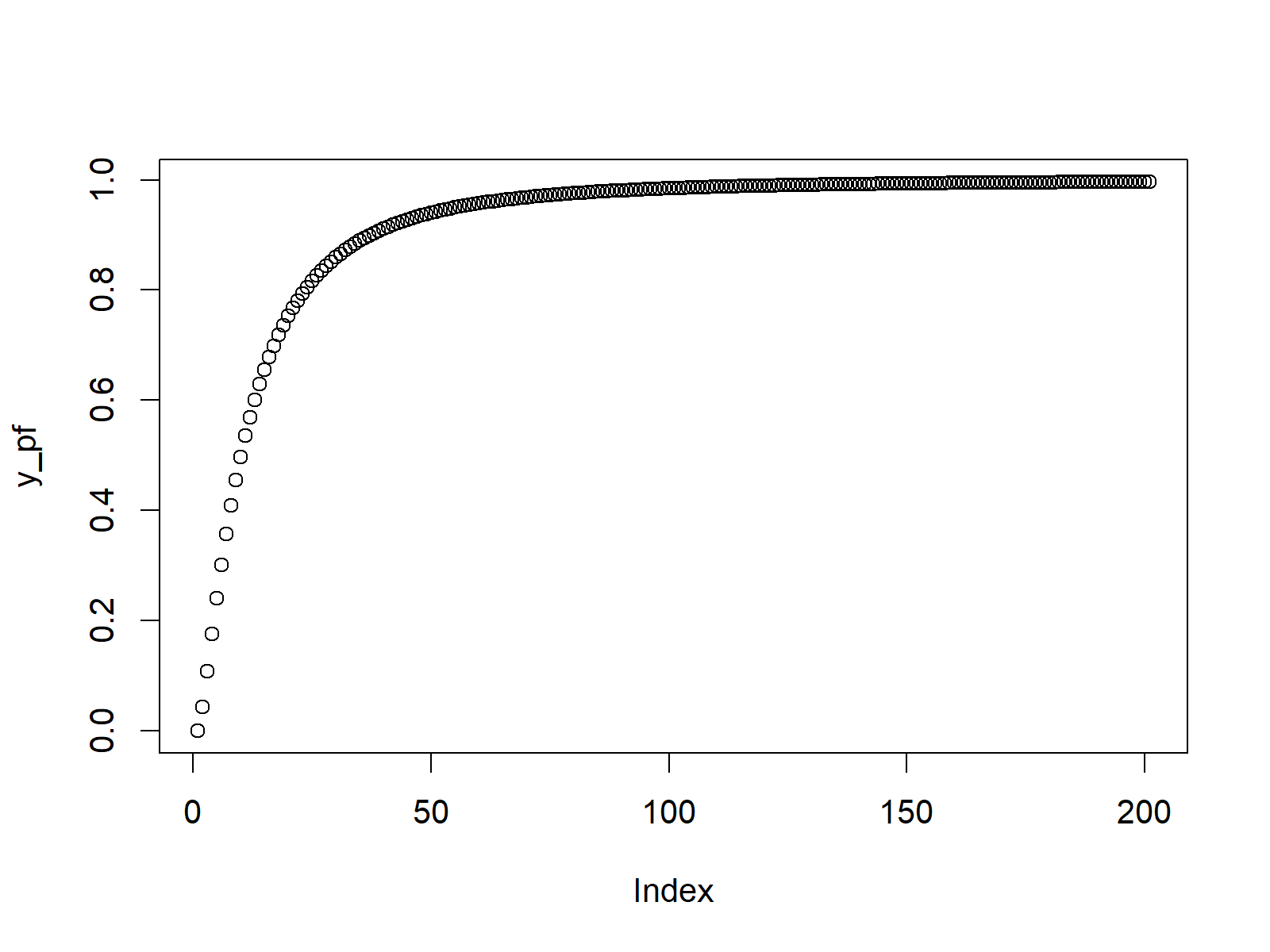 f distribution function r programming