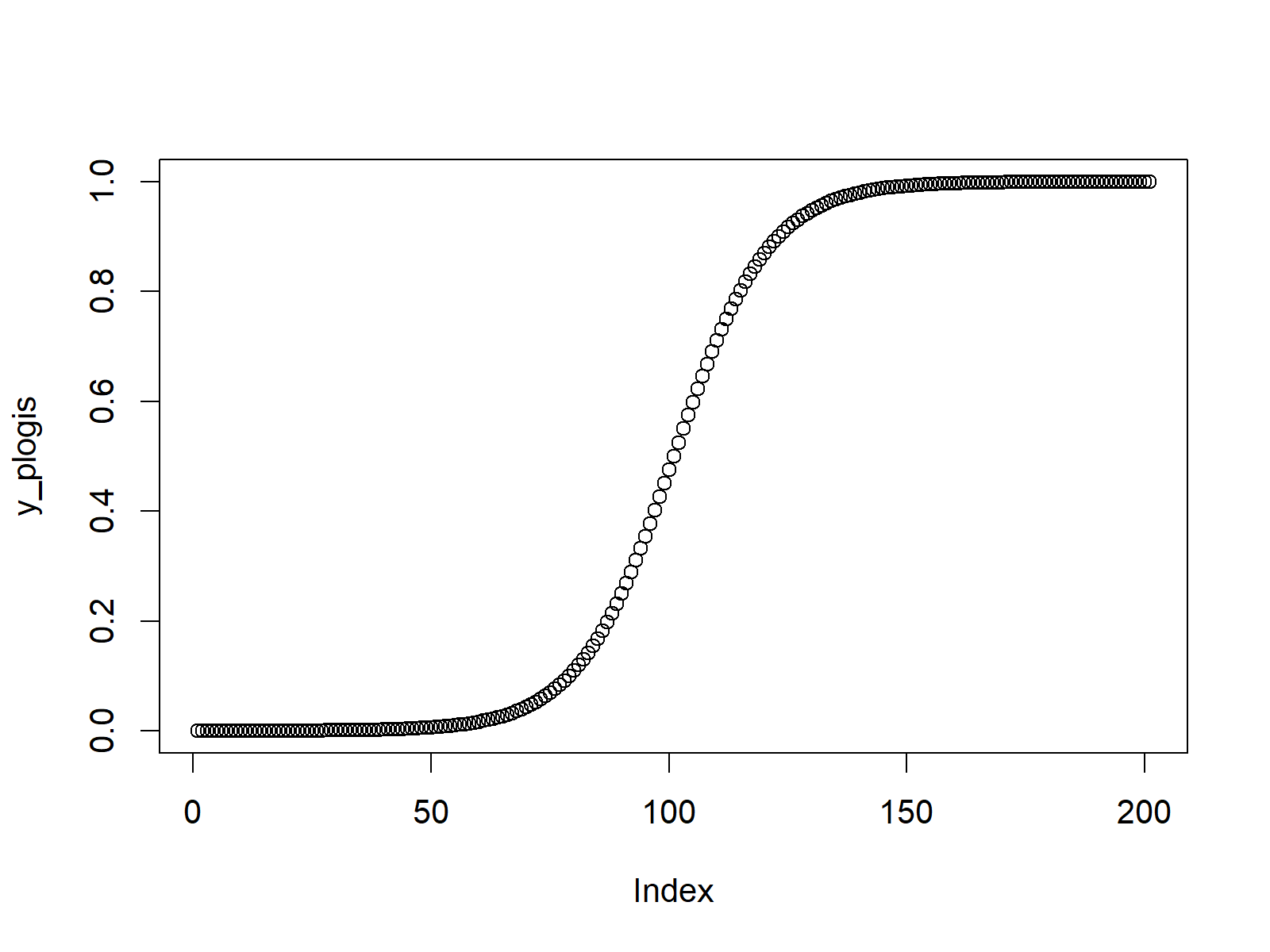 logistic cumulative distribution function