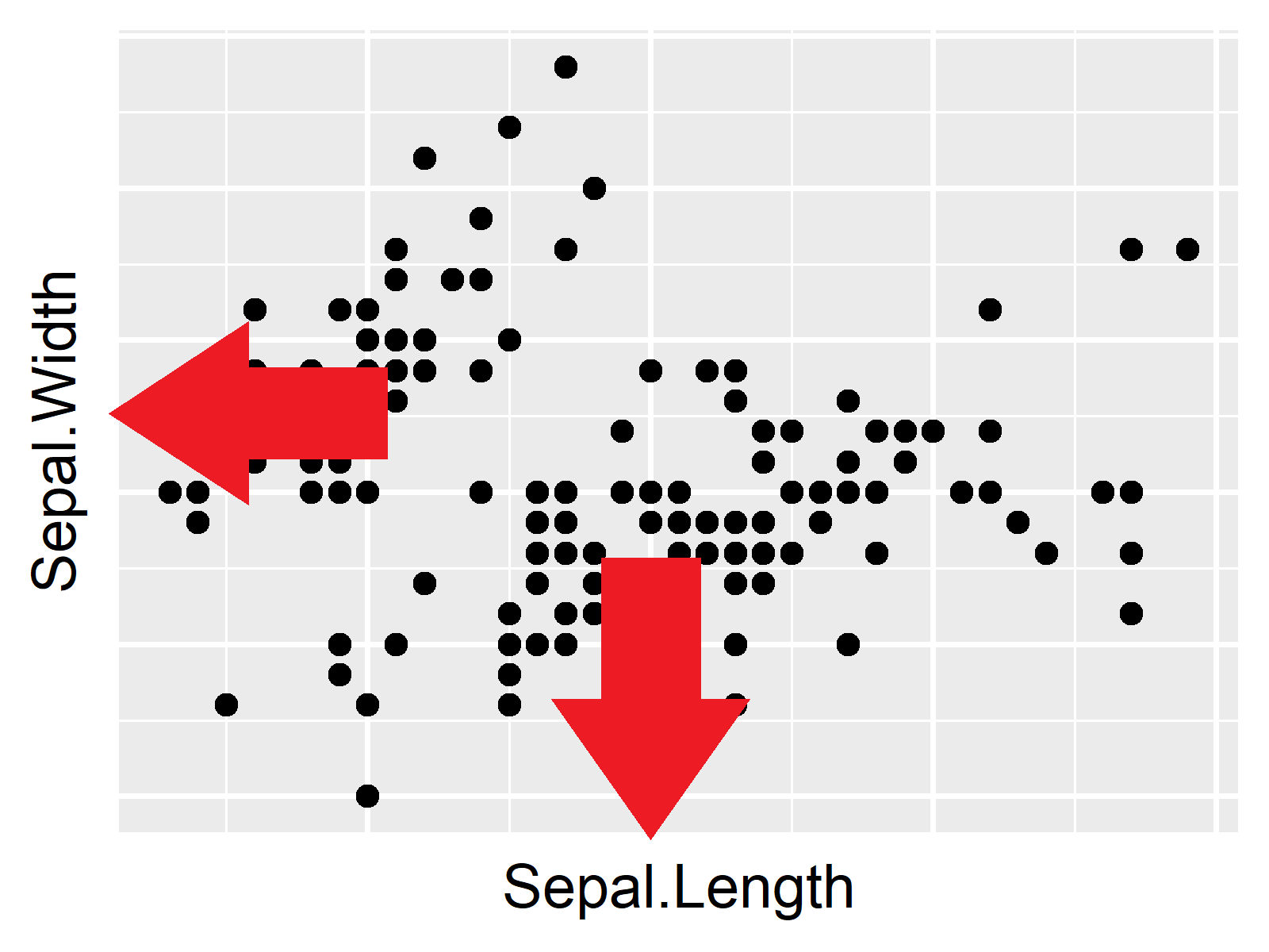 ggplot2 without axis labels and ticks
