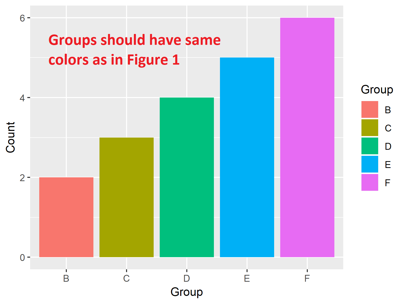 ggplot2 barchart with wrong colors