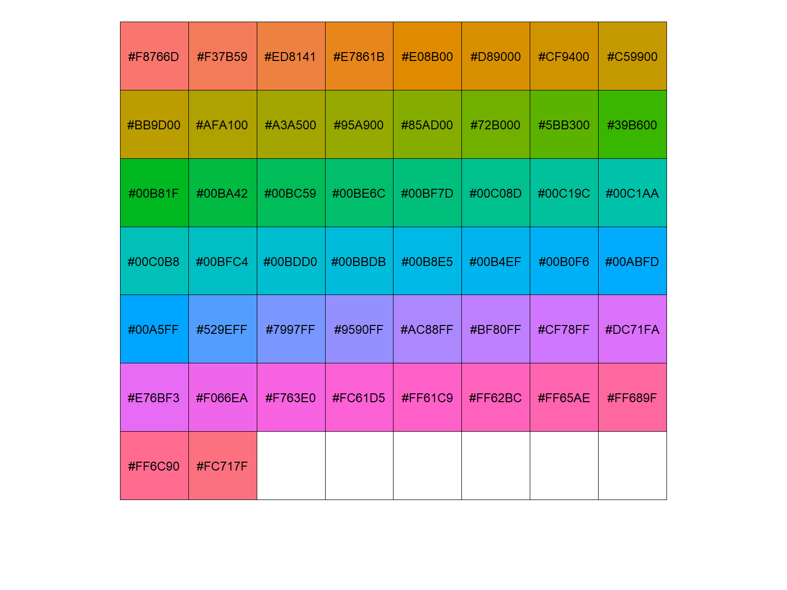 Extract Default Color Palette Of Ggplot2 R Package Example Hex
