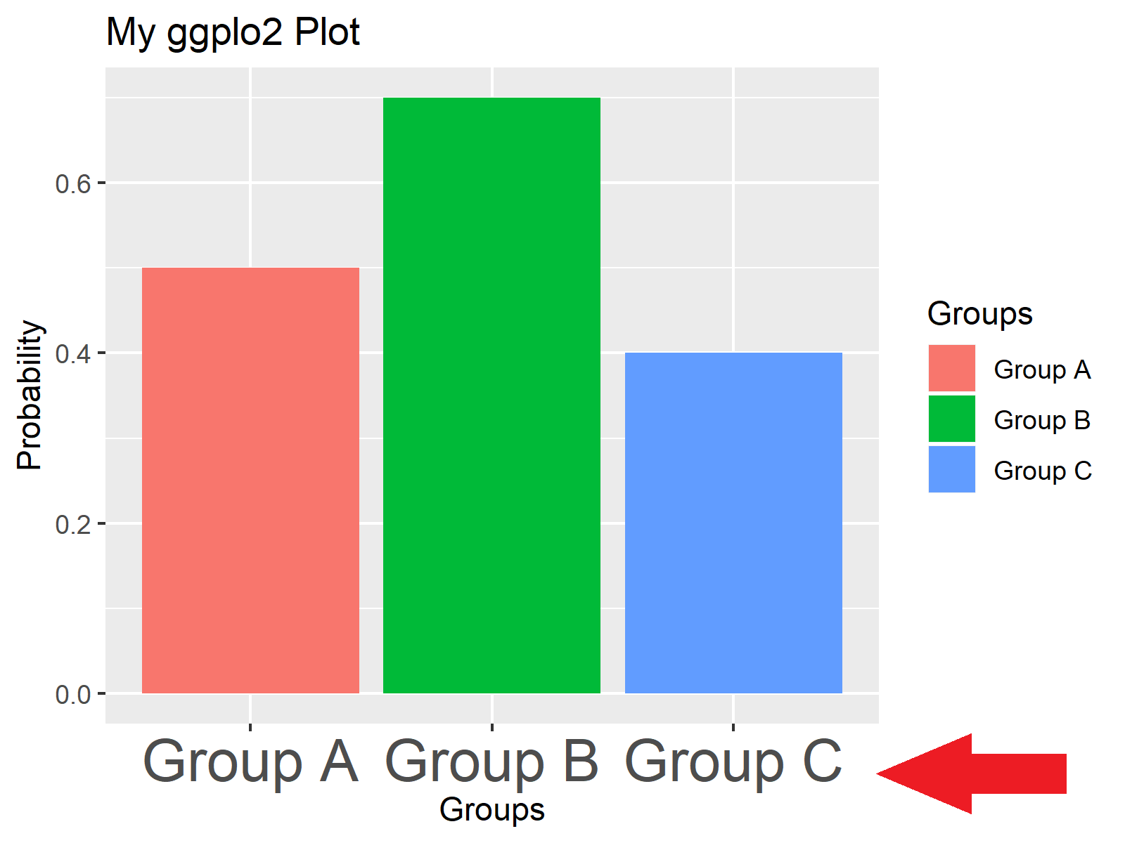 r ggplot2 plot font size of x axis text