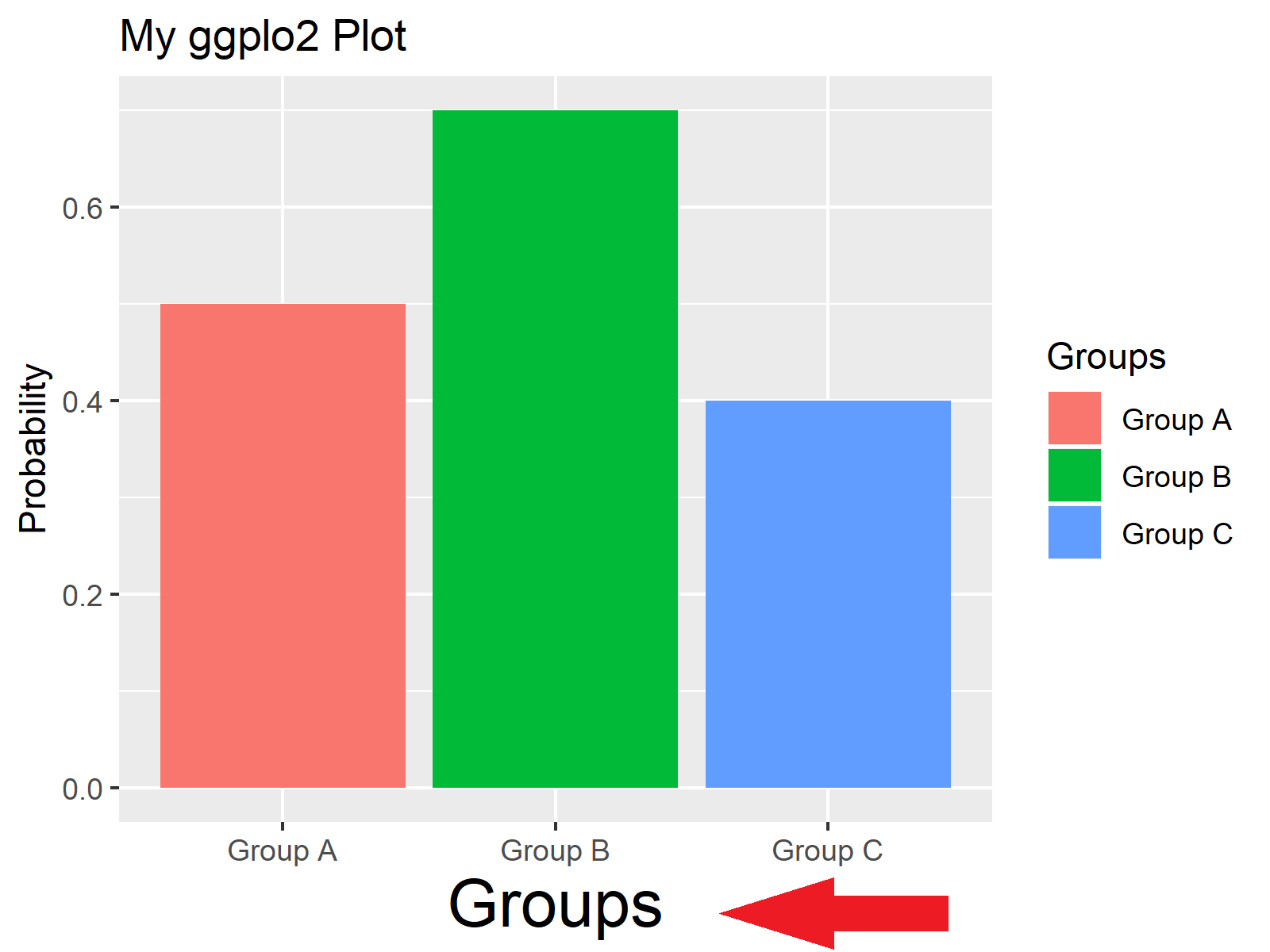 r ggplot2 plot font size of x axis title