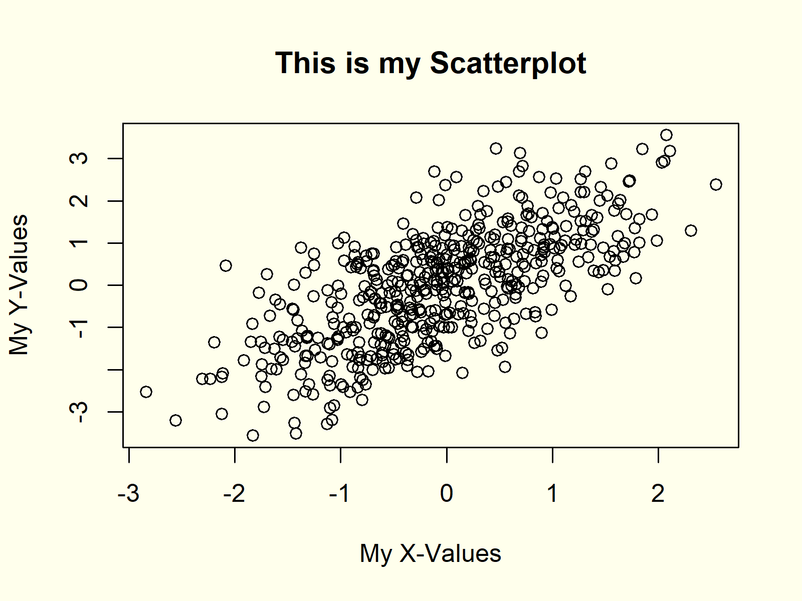 R Programming Scatterplot XYplot 2