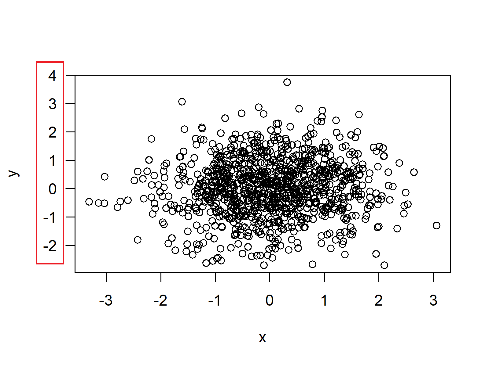 horizontal base r plot axis labels