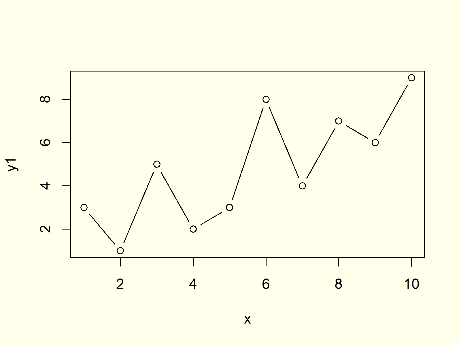 Plot Line in R Programming Language Example 5