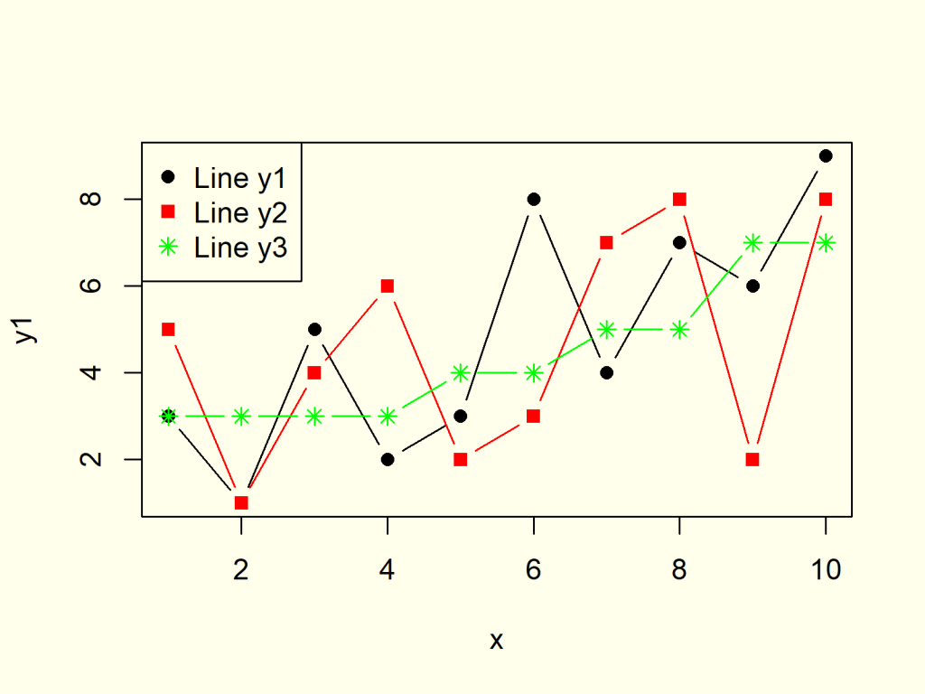 Figure 7 Multiple Lines In Graph Different Pch Plot Function In R Programming Language 1024x768 