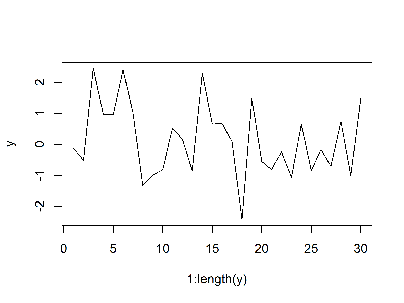 Example Line Plot in R