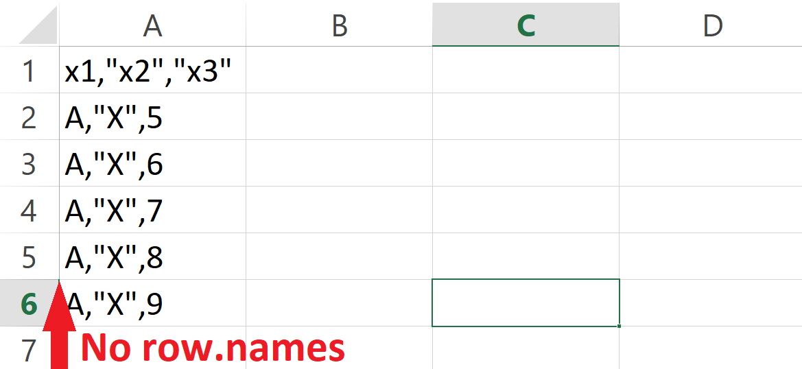csv file without with row names