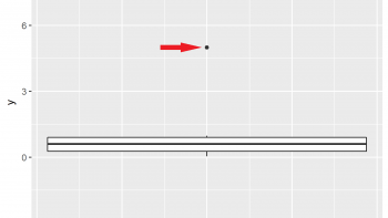 Ignore Outliers in ggplot2 Boxplot in R (Example)