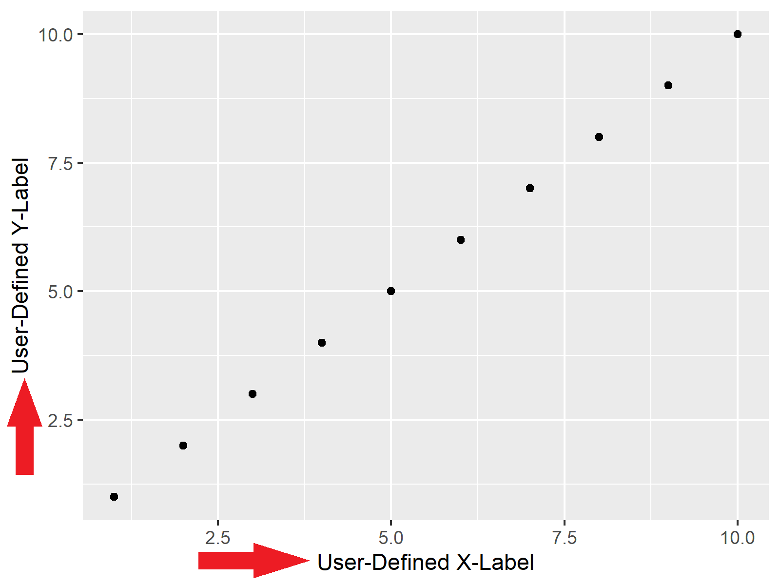 plot in r ggplot2 package with increased labels size