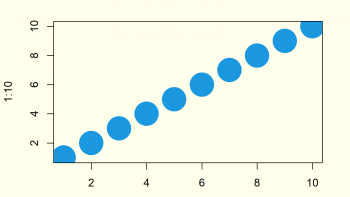 Control the Size of the Points in a Scatterplot in R (Example)