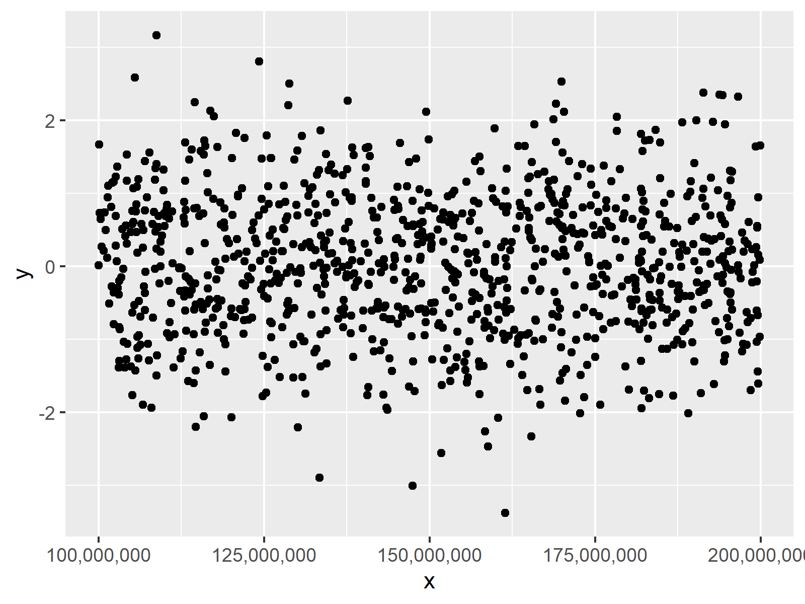 ggplot2 formatting axis numbers figure 2