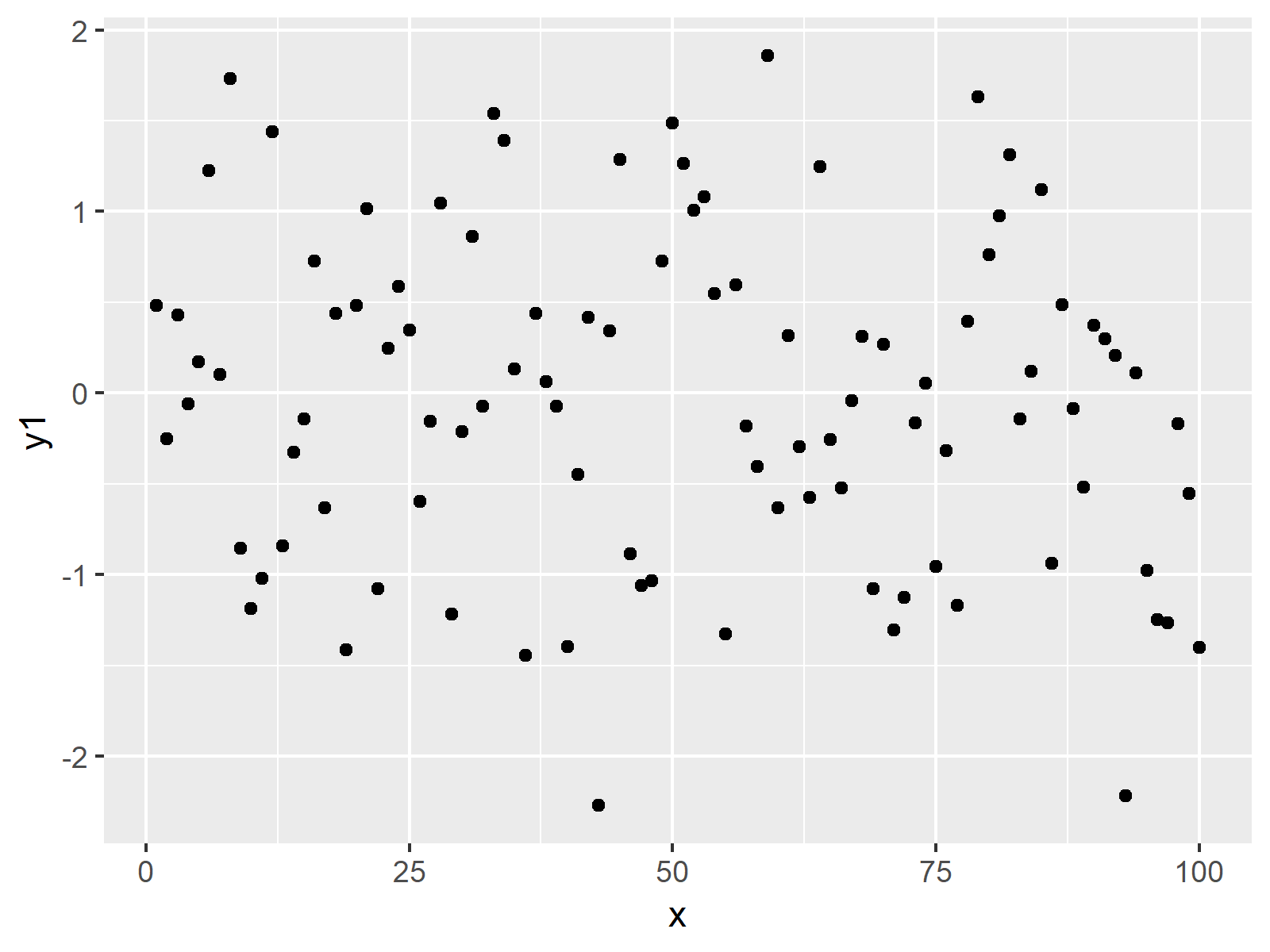 scatterplot created by ggplot2 package in r