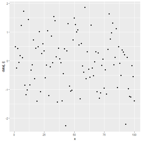 gif multiple scatterplots created by ggplot2 package in r