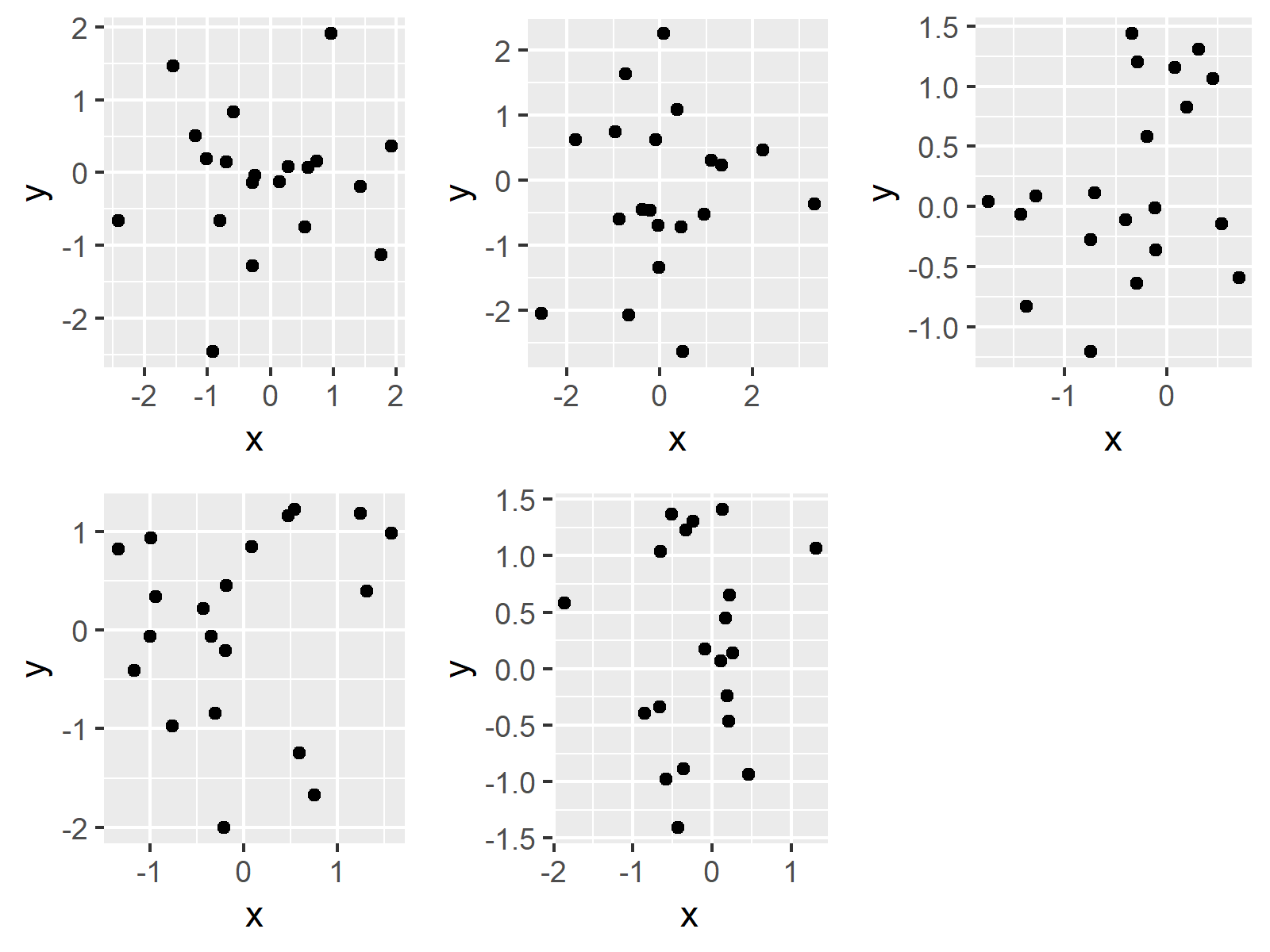 r graph figure 1 arrange list ggplot2 plots