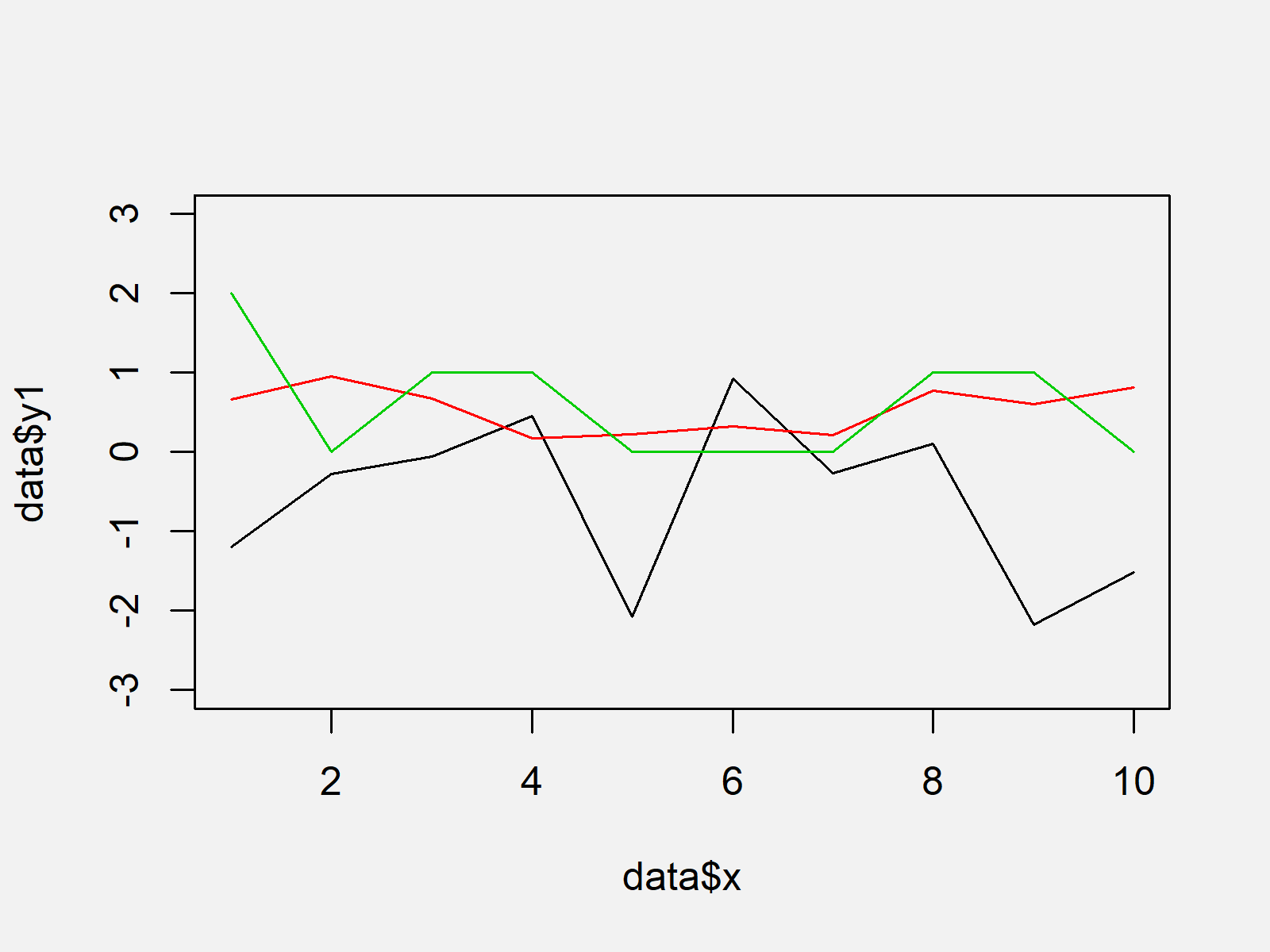 r graph figure 1 plot all columns data frame