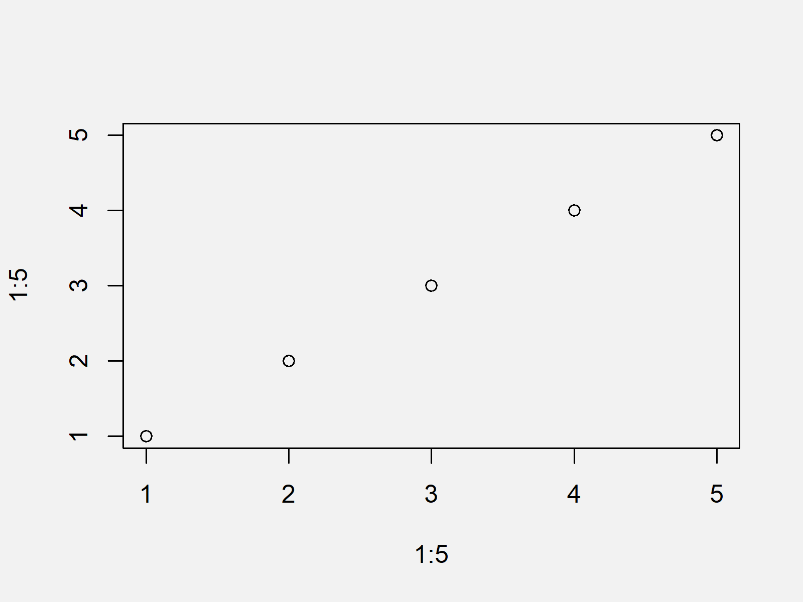 r graph figure 1 save data object base