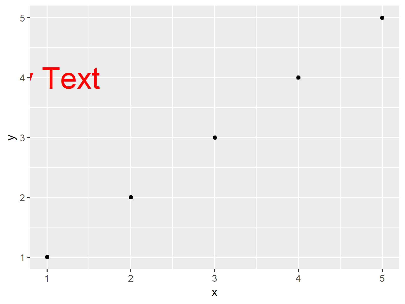 r graph figure 2 left align text ggplot2 r