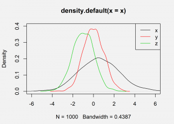 Create Density Plot In R 7 Examples Density Function In Rstudio