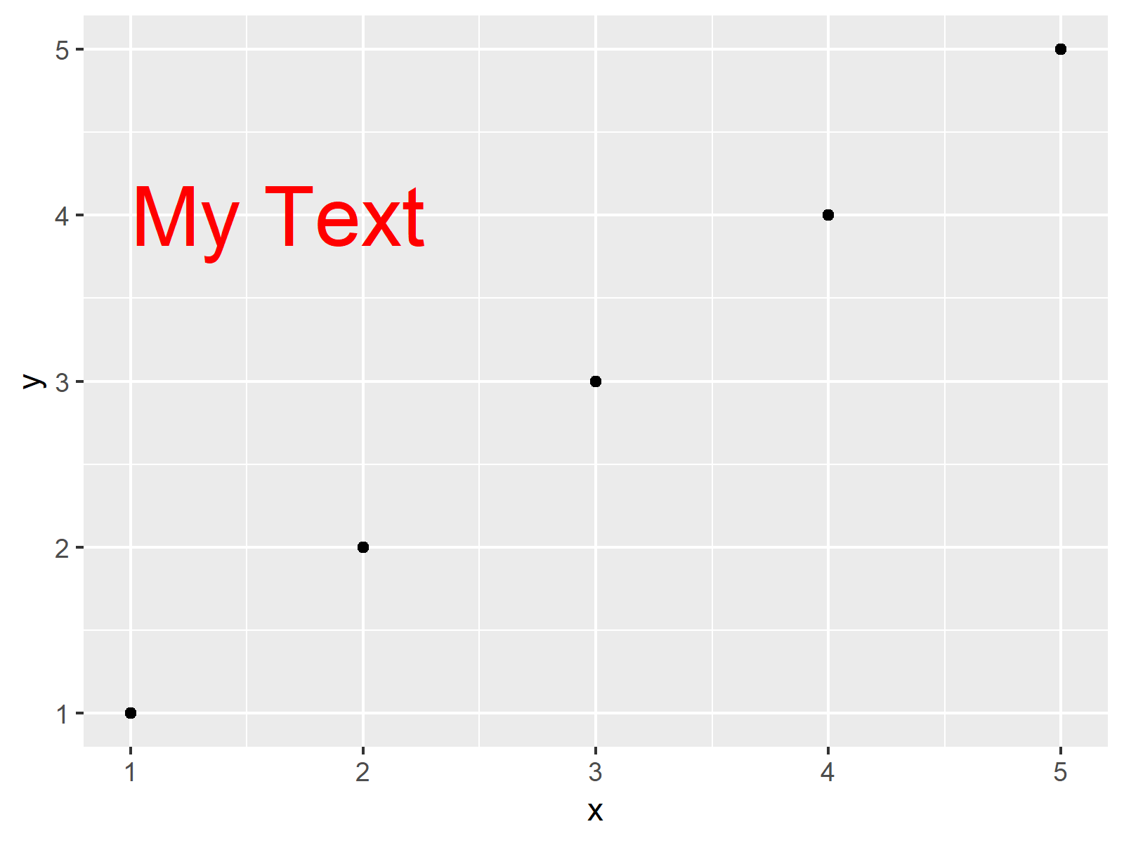 r graph figure 3 left align text ggplot2 r