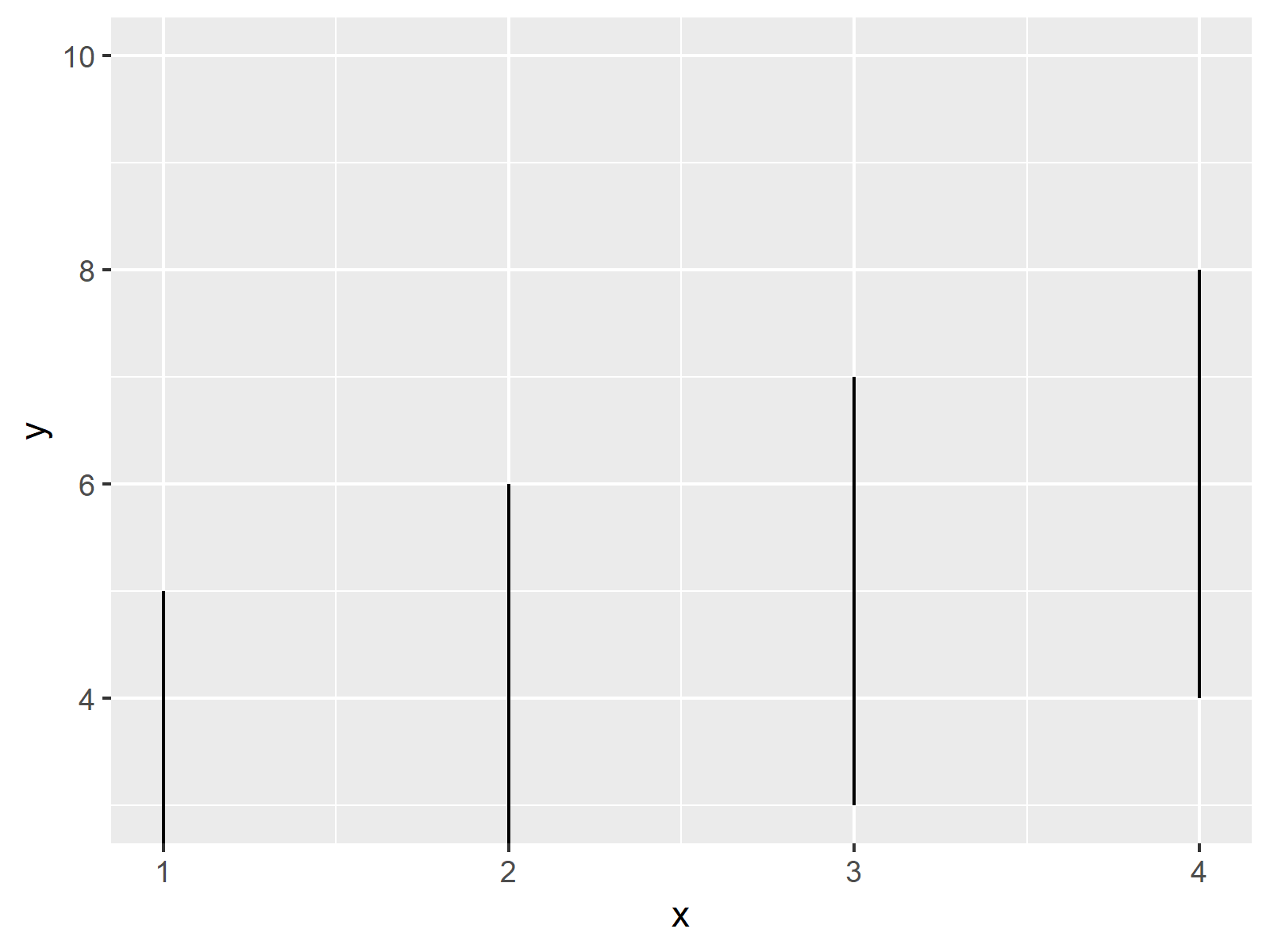 r graph figure 3 zoom ggplot2 without removing data r