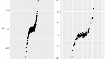 Set Axis Limits of ggplot2 Facet Plot in R (4 Examples) | Using facet_wrap & scales