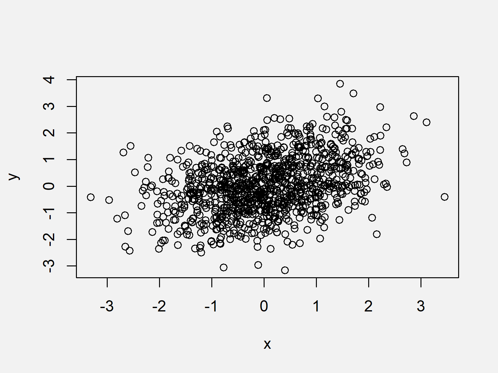 r graph figure 1 abline function