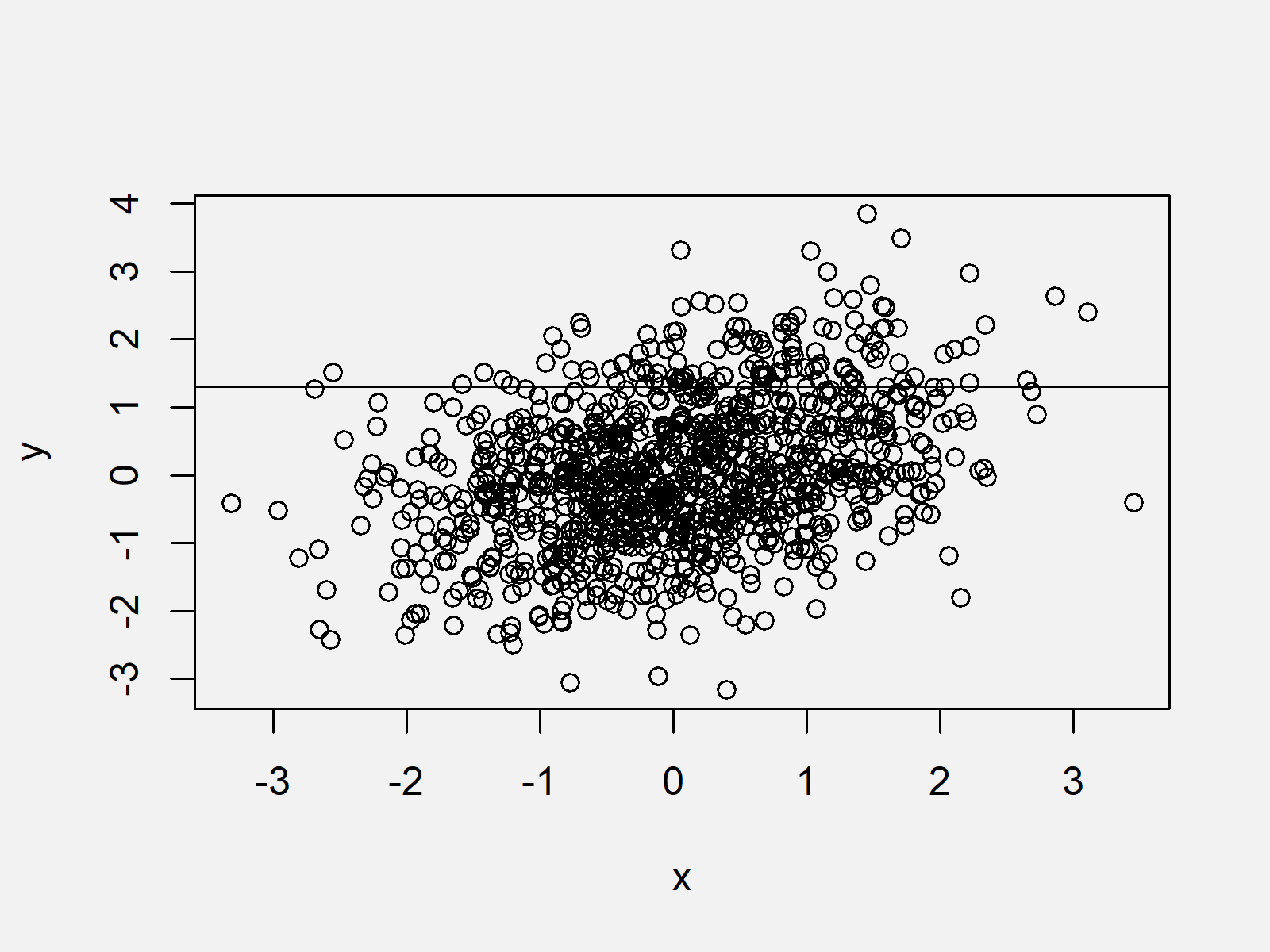r graph figure 2 abline function