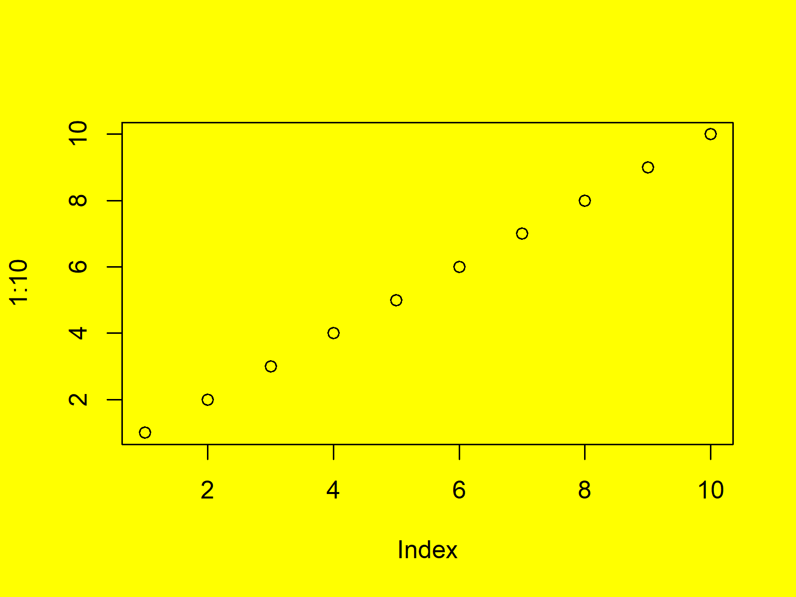 r graph figure 3 par function