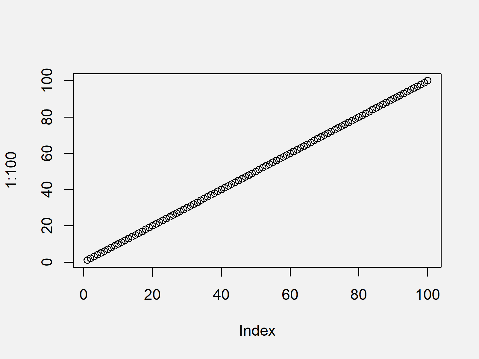 r graph figure 1 axis function
